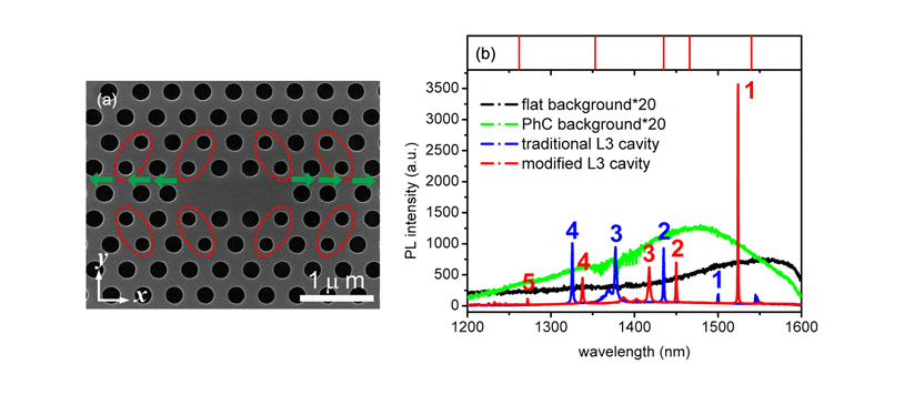 Enhanced 1524-nm Emission From Ge Quantum Dots in a Modified Photonic Crystal L3 Cavity