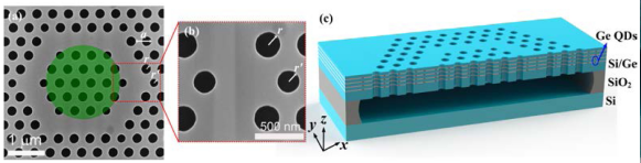 Enhanced light emission from Ge quantum dots in photonic crystal ring resonator