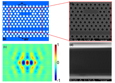 Experimental demonstration of analog signal transmission in a silicon photonic crystal L3 resonator