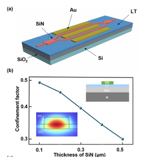 High-bandwidth electro-optic modulator on hybrid silicon nitride lithium tantalate platform