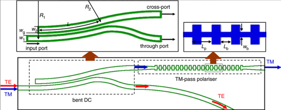 High-extinction-ratio silicon polarization beam splitter with tolerance to waveguide width and coupling length variations