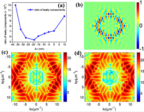 High-quality-factor photonic crystal ring resonator