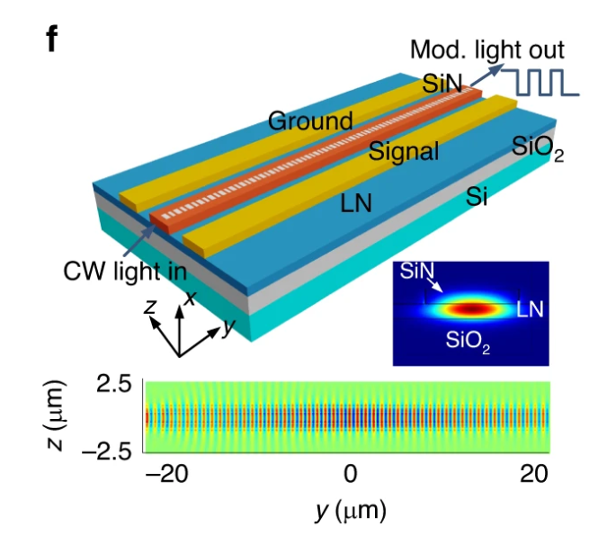 High-speed electro-optic modulation in topological interface states of a one-dimensional lattice