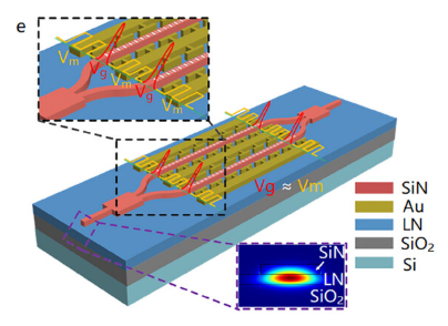 Highly Efficient Slow-Light Mach–Zehnder Modulator Achieving 0.21 V cm Efficiency with Bandwidth Surpassing 110 GHz