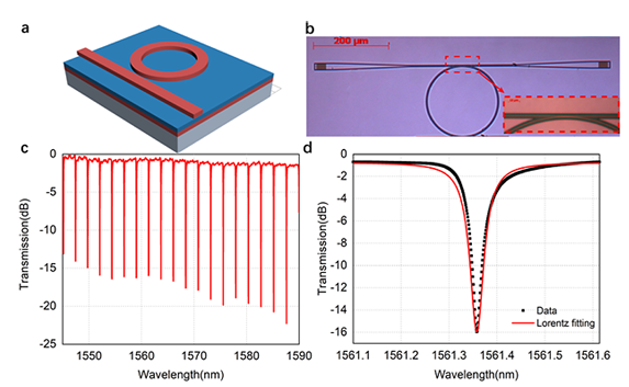 Hybrid aluminum nitride and silicon devices for integrated photonics