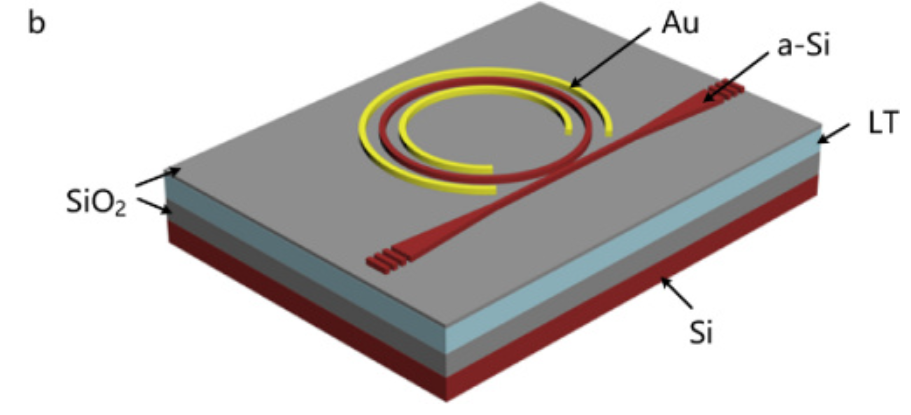 Hybrid lithium tantalite-silicon integrated photonics platform for electro-optic modulation