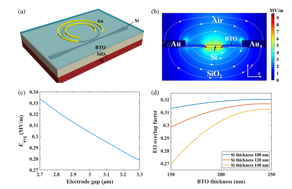 Hybrid silicon-barium-titanate tunable racetrack resonators based on chemical solution deposition
