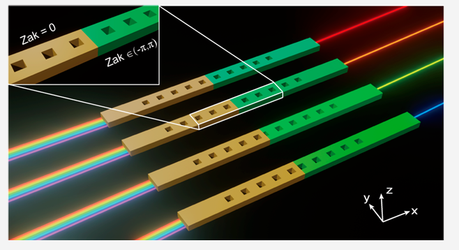 On-Chip Topological Photonic Crystal Nanobeam Filters