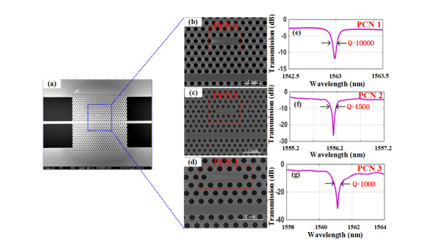 Operation Bandwidth Optimization of Photonic Differentiators