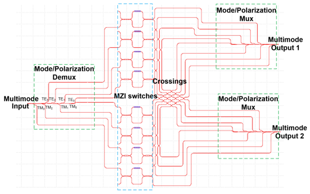 Silicon 1 × 2 Mode- and Polarization-selective Switch