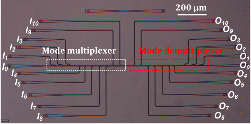 Silicon High-Order Mode (De)Multiplexer on Single Polarization