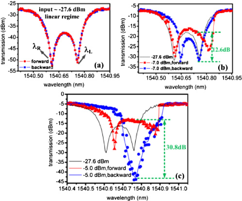 Silicon optical diode based on cascaded photonic crystal cavities