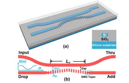 Silicon photonic bandpass filter based on apodized subwavelength grating with high suppression ratio and short coupling length