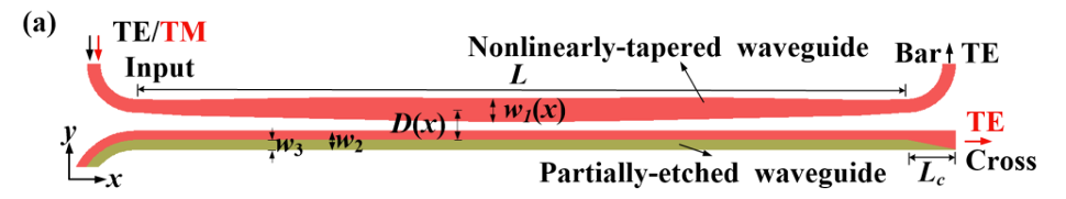 Silicon Polarization Splitter and Rotator with Tolerance to Width Variations Using a Nonlinearly-tapered and Partially-etched Directional Coupler