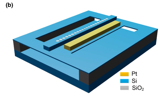Single-resonance silicon nanobeam filter with an ultra-high thermo-optic tuning efficiency over a wide continuous tuning range