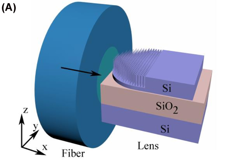 Ultra-broadband on-chip beam focusing enabled by GRIN metalens on silicon-on-insulator platform