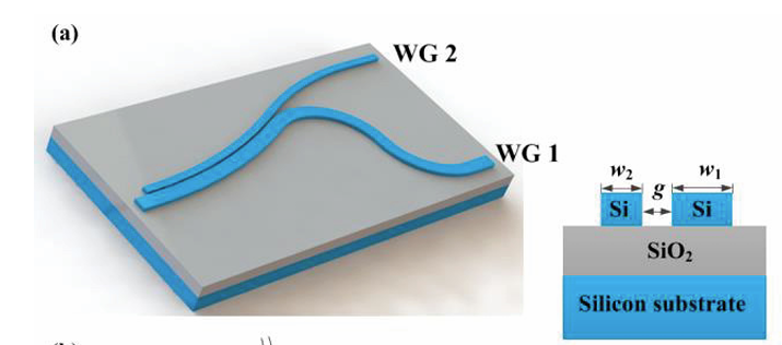 Ultra-compact and Highly Efficient Polarization Splitter and Rotator Based on a Silicon Bent Directional Coupler