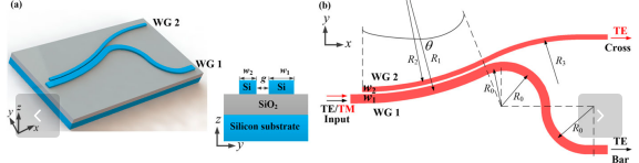 Ultra-compact and highly efficient silicon polarization splitter and rotator