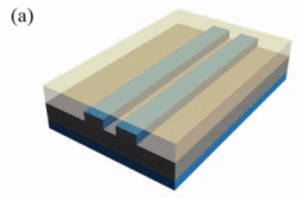Ultra-compact Silicon Polarization Beam Splitter with a Short Coupling Length of 0.768 μm