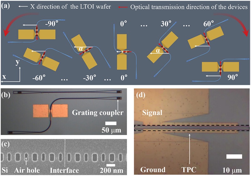 Ultra-low-power Tunable Topological Photonic Filter on Hybrid Integrated Lithium Tantalite and Silicon Platform