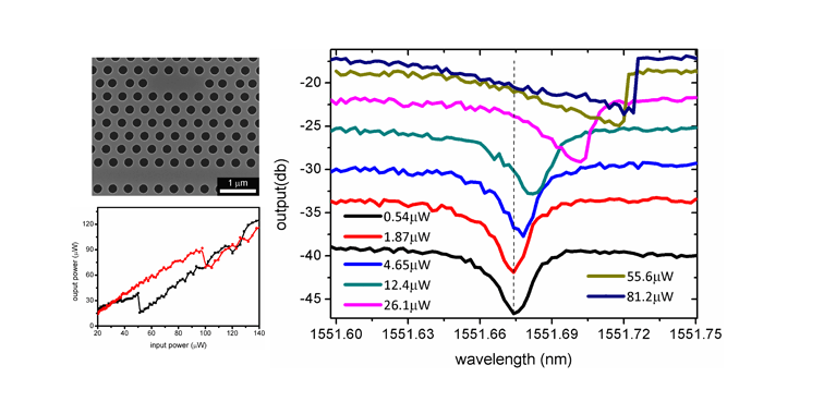 Ultralow Power Nonlinear Response in an Si Photonic Crystal Nanocavity
