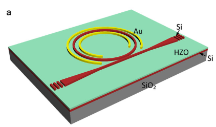 Ultralow‐Power Piezo‐Optomechanically Tuning on CMOS‐Compatible Integrated Silicon‐Hafnium‐Oxide Platform
